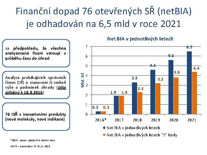 Finanční dopad 76 otevřených SŘ (net. BIA) je odhadován na 6, 5 mld v