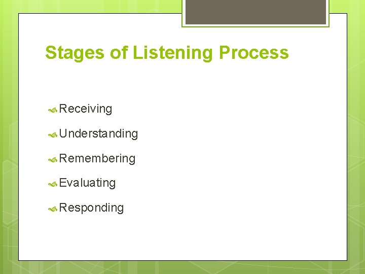 Stages of Listening Process Receiving Understanding Remembering Evaluating Responding 