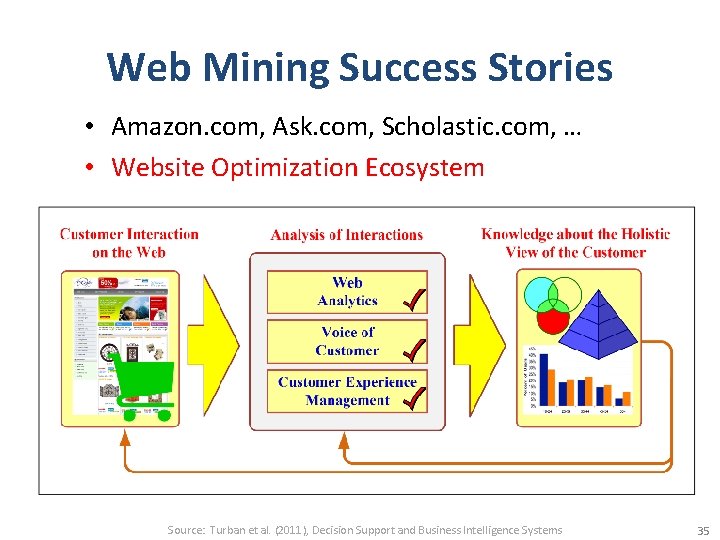 Web Mining Success Stories • Amazon. com, Ask. com, Scholastic. com, … • Website