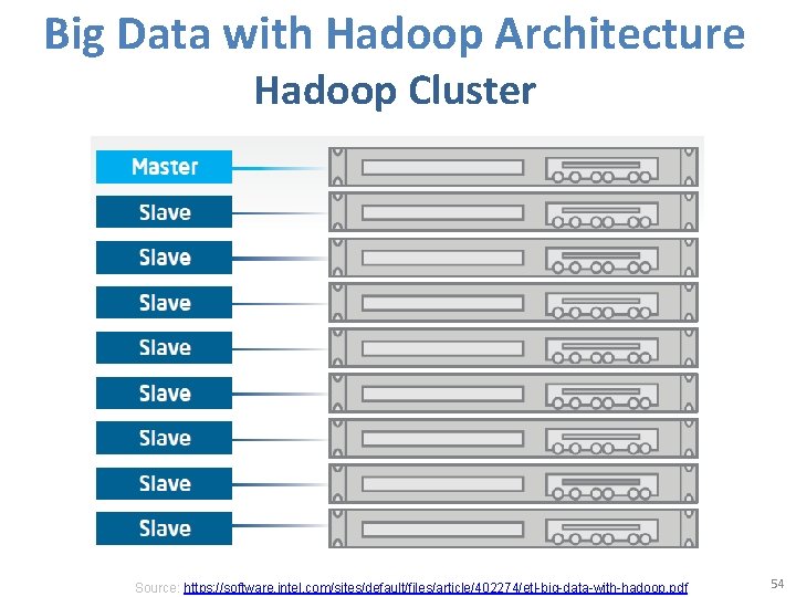 Big Data with Hadoop Architecture Hadoop Cluster Source: https: //software. intel. com/sites/default/files/article/402274/etl-big-data-with-hadoop. pdf 54