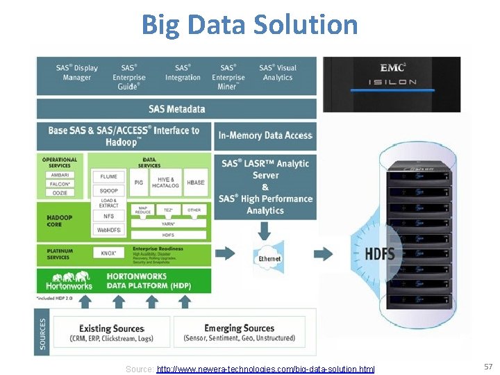 Big Data Solution Source: http: //www. newera-technologies. com/big-data-solution. html 57 