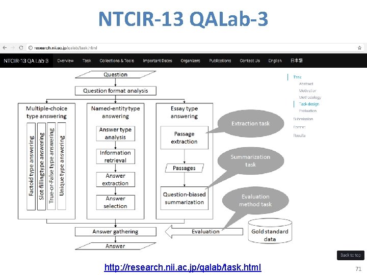 NTCIR-13 QALab-3 http: //research. nii. ac. jp/qalab/task. html 71 