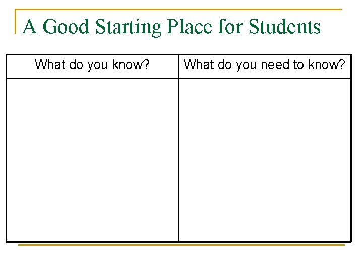 A Good Starting Place for Students What do you know? What do you need