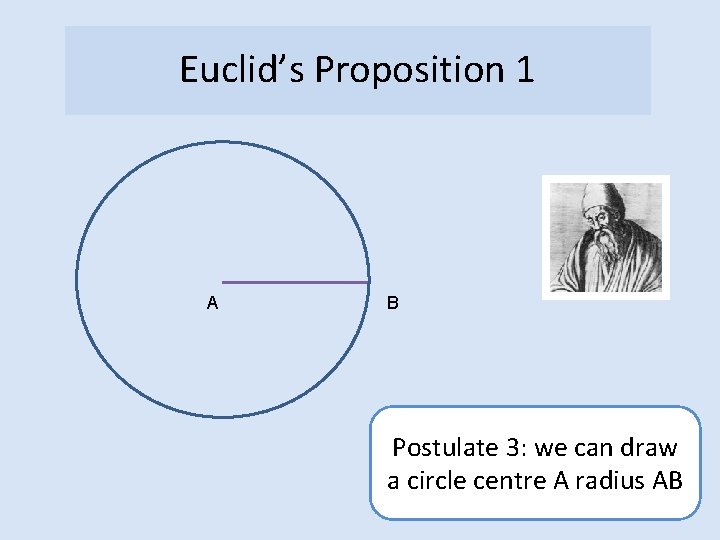 Euclid’s Proposition 1 A B Postulate 3: we can draw a circle centre A