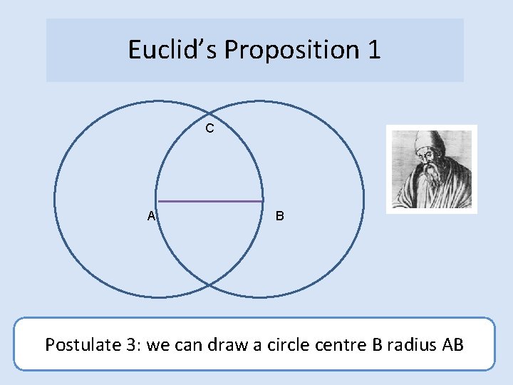 Euclid’s Proposition 1 C A B Postulate 3: we can draw a circle centre