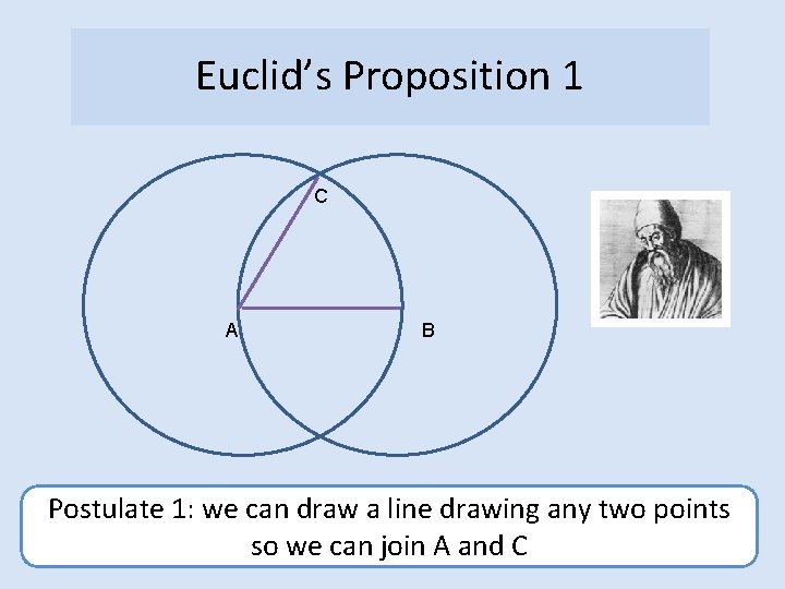 Euclid’s Proposition 1 C A B Postulate 1: we can draw a line drawing