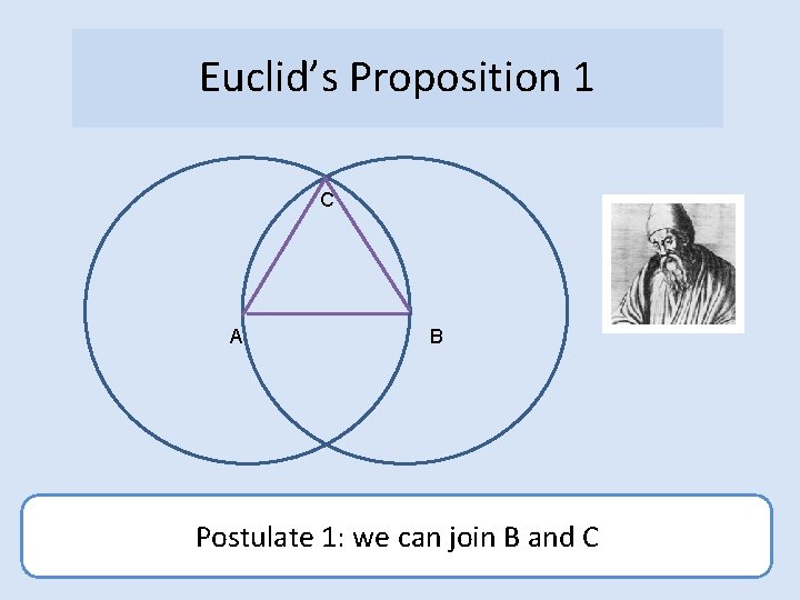 Euclid’s Proposition 1 C A B Postulate 1: we can join B and C