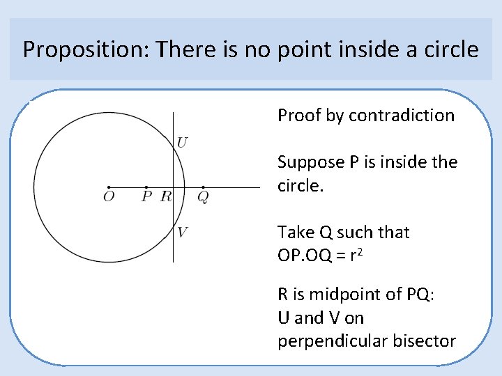 Proposition: There is no point inside a circle Proof by contradiction Suppose P is