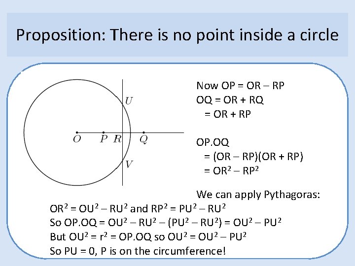 Proposition: There is no point inside a circle Now OP = OR – RP