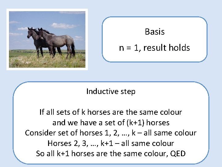 Basis n = 1, result holds Inductive step If all sets of k horses
