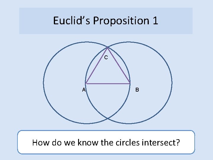 Euclid’s Proposition 1 C A B How do we know the circles intersect? 
