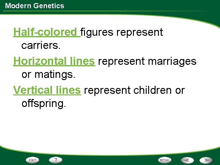 Modern Genetics Half-colored figures represent carriers. Horizontal lines represent marriages or matings. Vertical lines