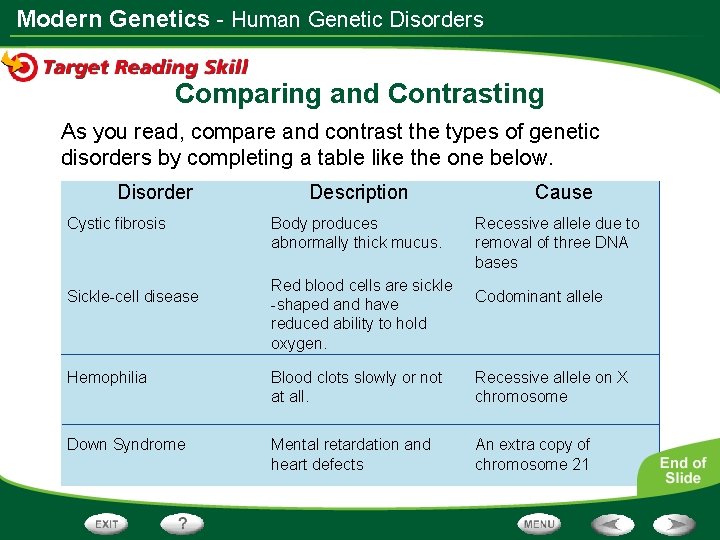 Modern Genetics - Human Genetic Disorders Comparing and Contrasting As you read, compare and