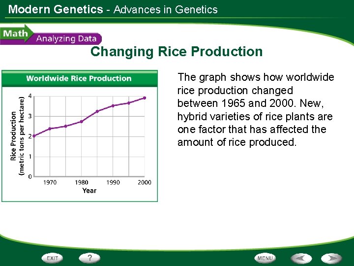 Modern Genetics - Advances in Genetics Changing Rice Production The graph shows how worldwide