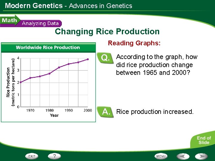 Modern Genetics - Advances in Genetics Changing Rice Production Reading Graphs: According to the