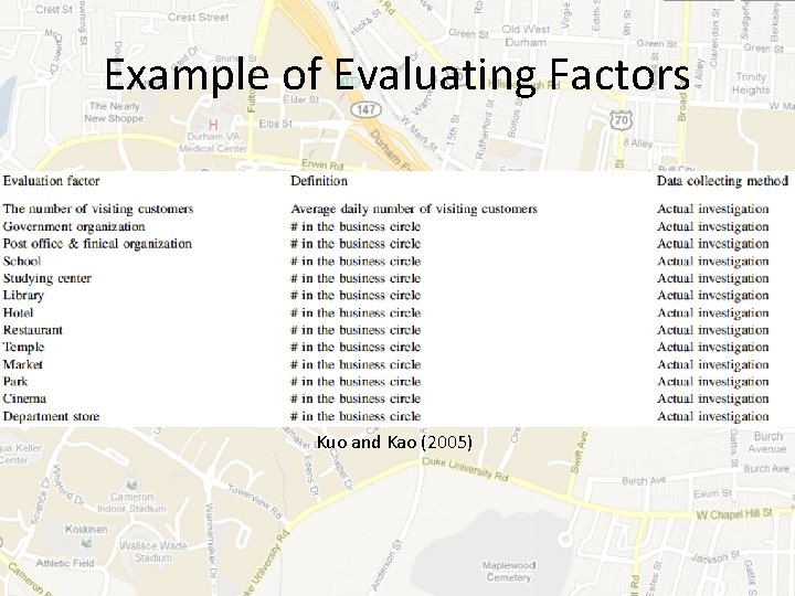 Example of Evaluating Factors Kuo and Kao (2005) 