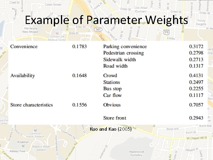 Example of Parameter Weights Kuo and Kao (2005) 