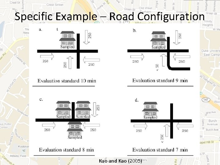 Specific Example – Road Configuration Kuo and Kao (2005) 