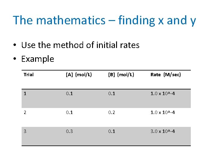 The mathematics – finding x and y • Use the method of initial rates