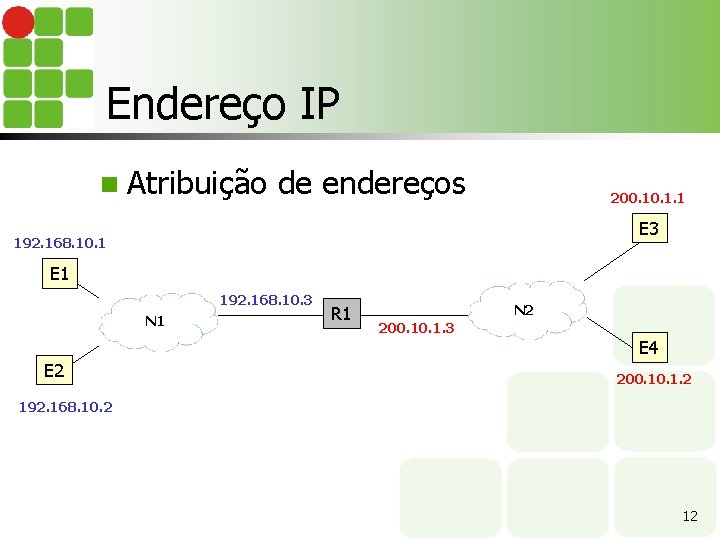 Endereço IP n Atribuição de endereços 200. 1. 1 E 3 192. 168. 10.