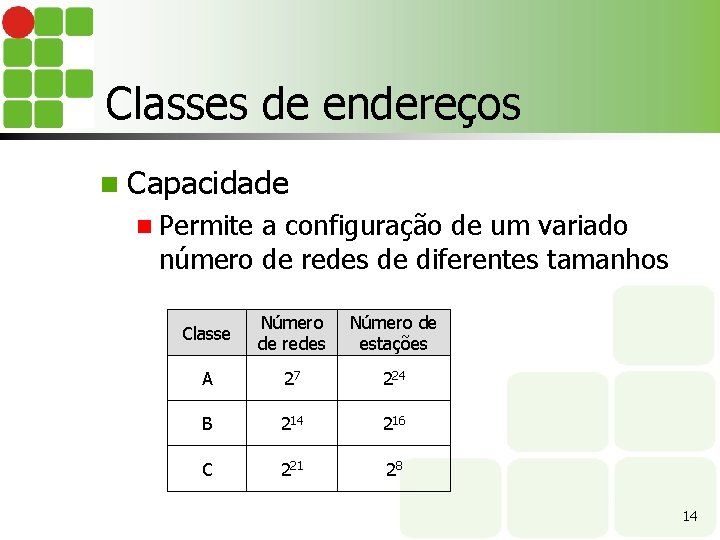 Classes de endereços n Capacidade n Permite a configuração de um variado número de