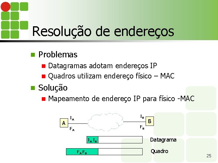 Resolução de endereços n Problemas Datagramas adotam endereços IP n Quadros utilizam endereço físico