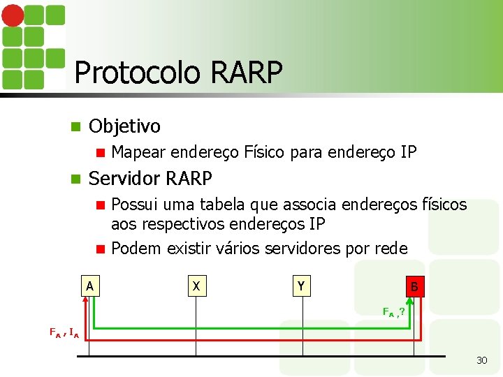 Protocolo RARP n Objetivo n n Mapear endereço Físico para endereço IP Servidor RARP