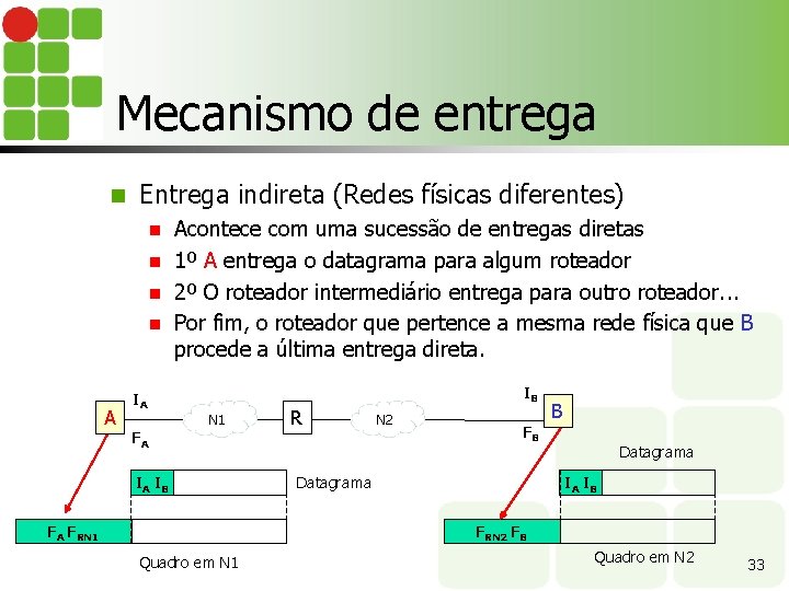 Mecanismo de entrega n Entrega indireta (Redes físicas diferentes) Acontece com uma sucessão de