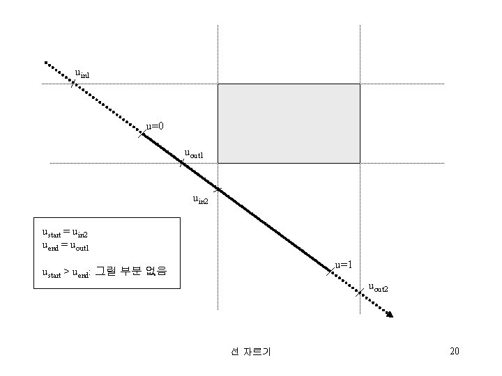 uin 1 u=0 uout 1 uin 2 ustart = uin 2 uend = uout