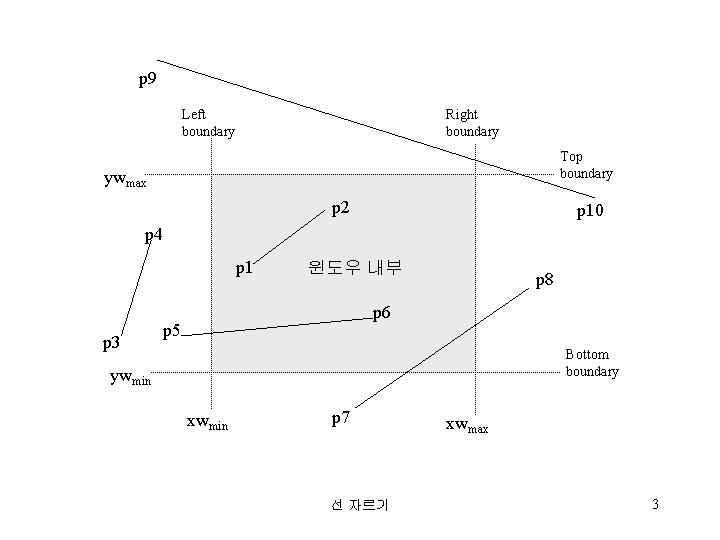 p 9 Left boundary Right boundary Top boundary ywmax p 2 p 10 p