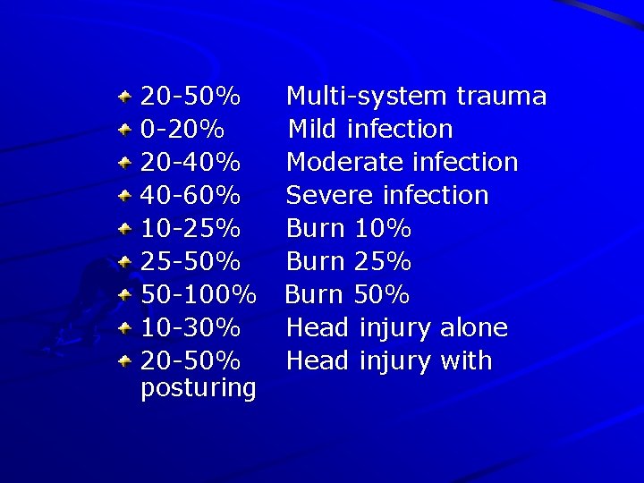 20 -50% Multi-system trauma 0 -20% Mild infection 20 -40% Moderate infection 40 -60%