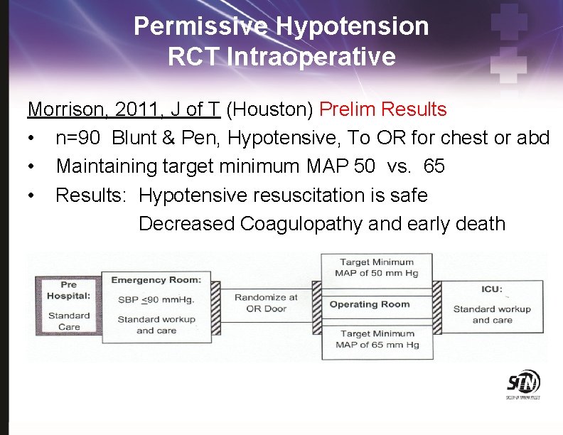 Permissive Hypotension RCT Intraoperative Morrison, 2011, J of T (Houston) Prelim Results • n=90