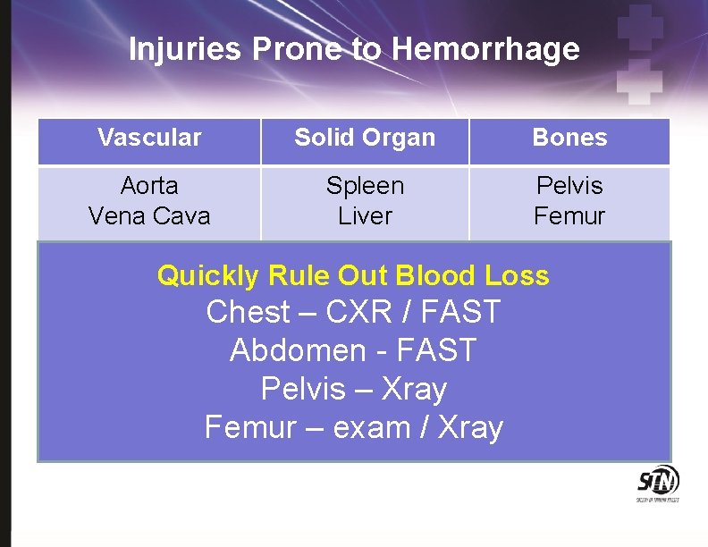 Injuries Prone to Hemorrhage Vascular Solid Organ Bones Aorta Vena Cava Spleen Liver Pelvis