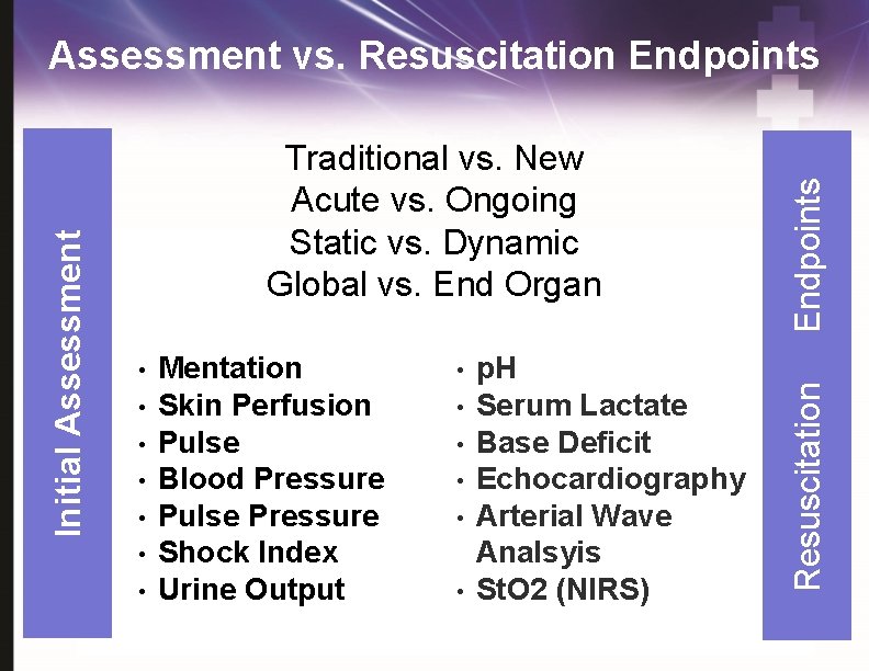  • • Mentation Skin Perfusion Pulse Blood Pressure Pulse Pressure Shock Index Urine