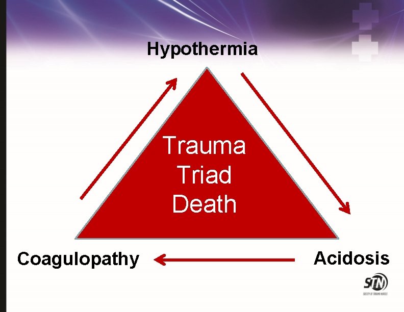 Hypothermia Trauma Triad Death Coagulopathy Acidosis 