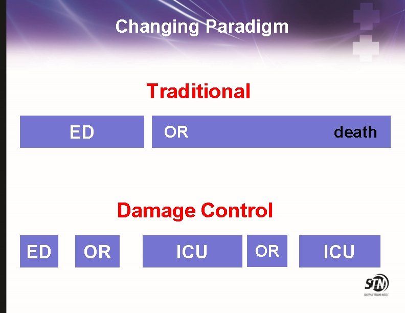 Changing Paradigm Traditional ED OR death Damage Control ED OR ICU 