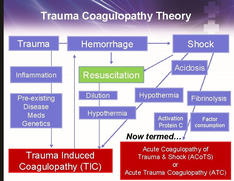 Trauma Coagulopathy Theory Trauma Inflammation Pre-existing Disease Meds Genetics Hemorrhage Shock Resuscitation Acidosis Hypothermia