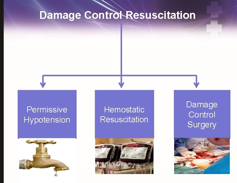 Damage Control Resuscitation Permissive Hypotension Hemostatic Resuscitation Damage Control Surgery 