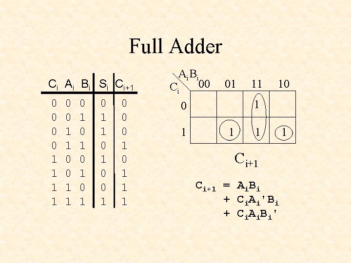Full Adder Ci Ai Bi Si Ci+1 0 0 1 1 0 1 0