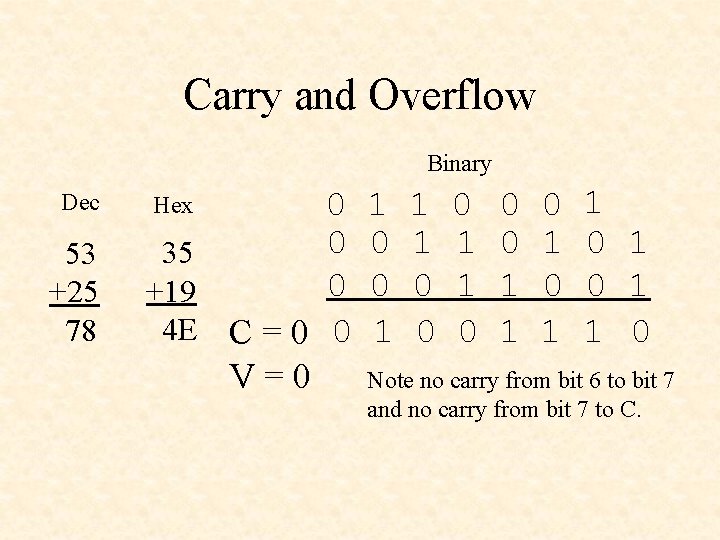 Carry and Overflow Binary Dec 53 +25 78 0 0 35 0 +19 4