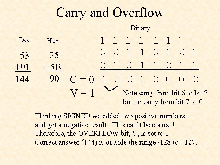 Carry and Overflow Binary Dec 53 +91 144 1 0 35 0 +5 B