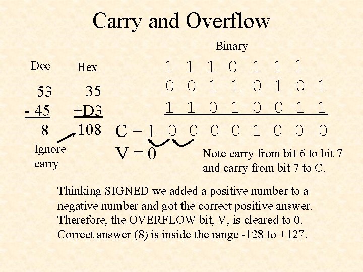 Carry and Overflow Binary Dec 1 0 35 1 +D 3 108 C =