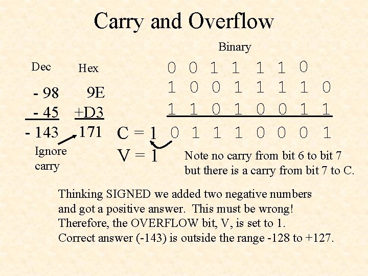 Carry and Overflow Binary 0 0 1 1 0 1 0 0 1 1