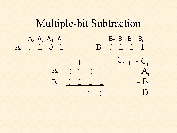 Multiple-bit Subtraction A 3 A 2 A 1 A 0 1 0 1 1