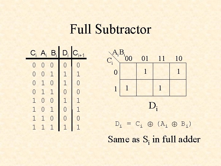 Full Subtractor Ci Ai Bi Di Ci+1 0 0 1 1 0 1 0