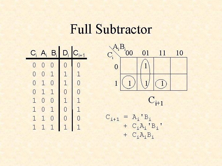 Full Subtractor Ci Ai Bi Di Ci+1 0 0 1 1 0 1 0