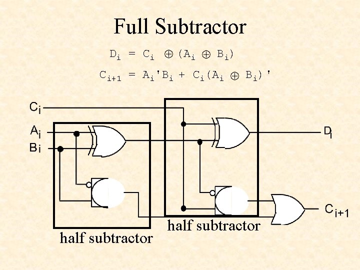 Full Subtractor Di = Ci (Ai B i) Ci+1 = Ai'Bi + Ci(Ai half