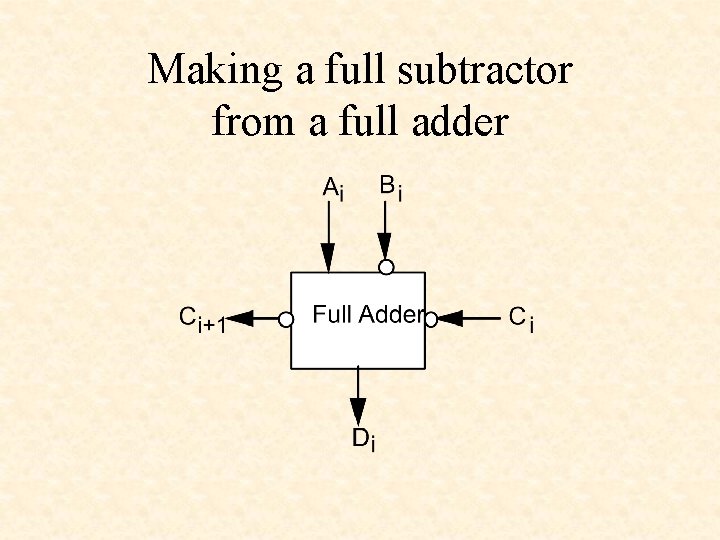 Making a full subtractor from a full adder 