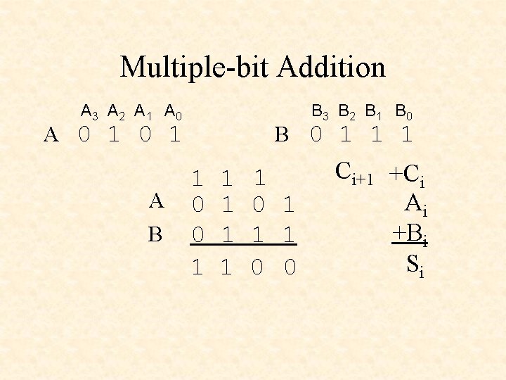 Multiple-bit Addition A 3 A 2 A 1 A 0 B 3 B 2