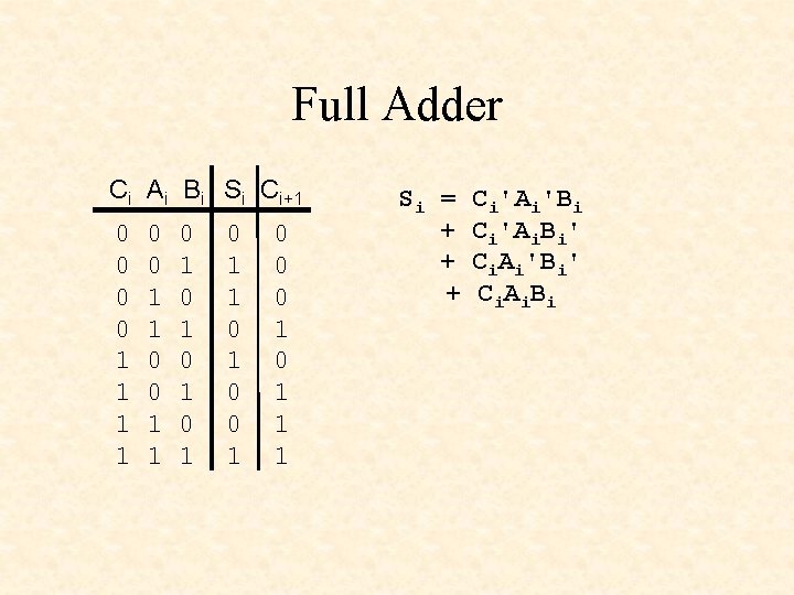 Full Adder Ci Ai Bi Si Ci+1 0 0 1 1 0 1 0